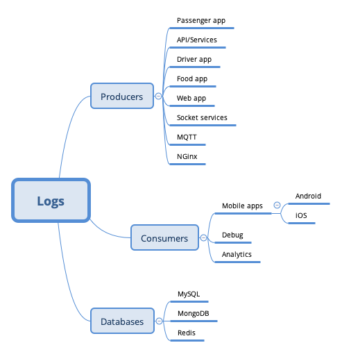 Xmind Works Xmind Share - Xmind - Mind Mapping App