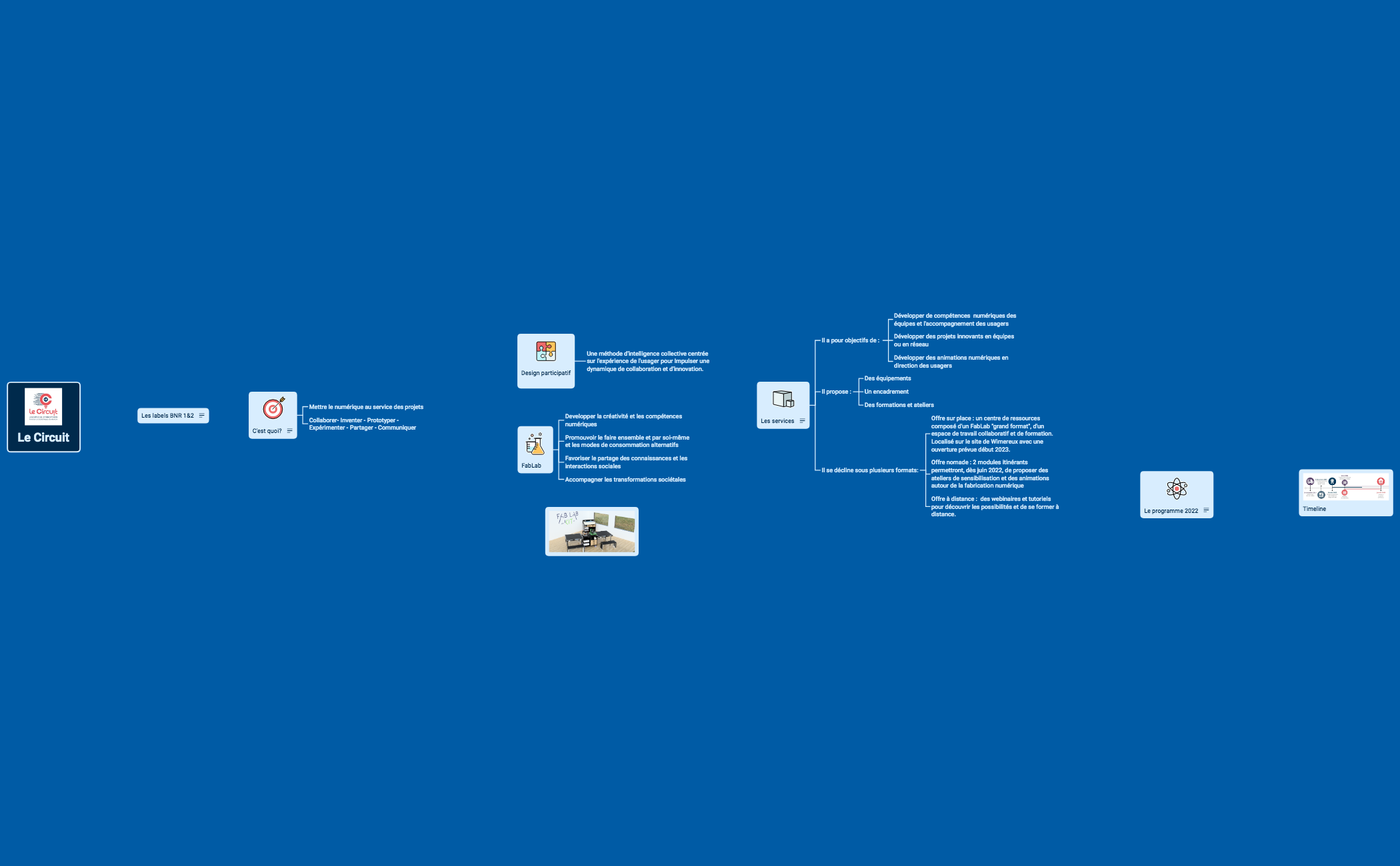 Thumbnail of mind map