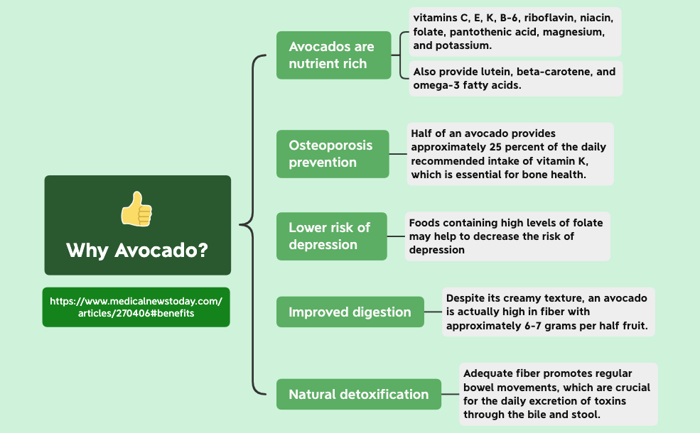 Thumbnail of mind map