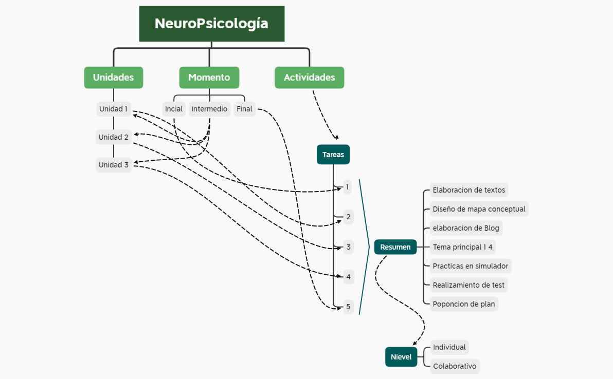 Thumbnail of mind map