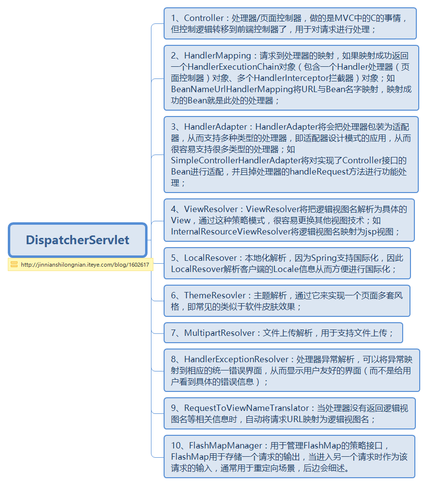  思维导图的缩略图