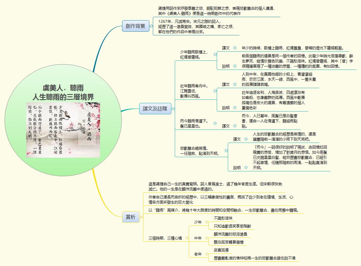 Thumbnail of mind map