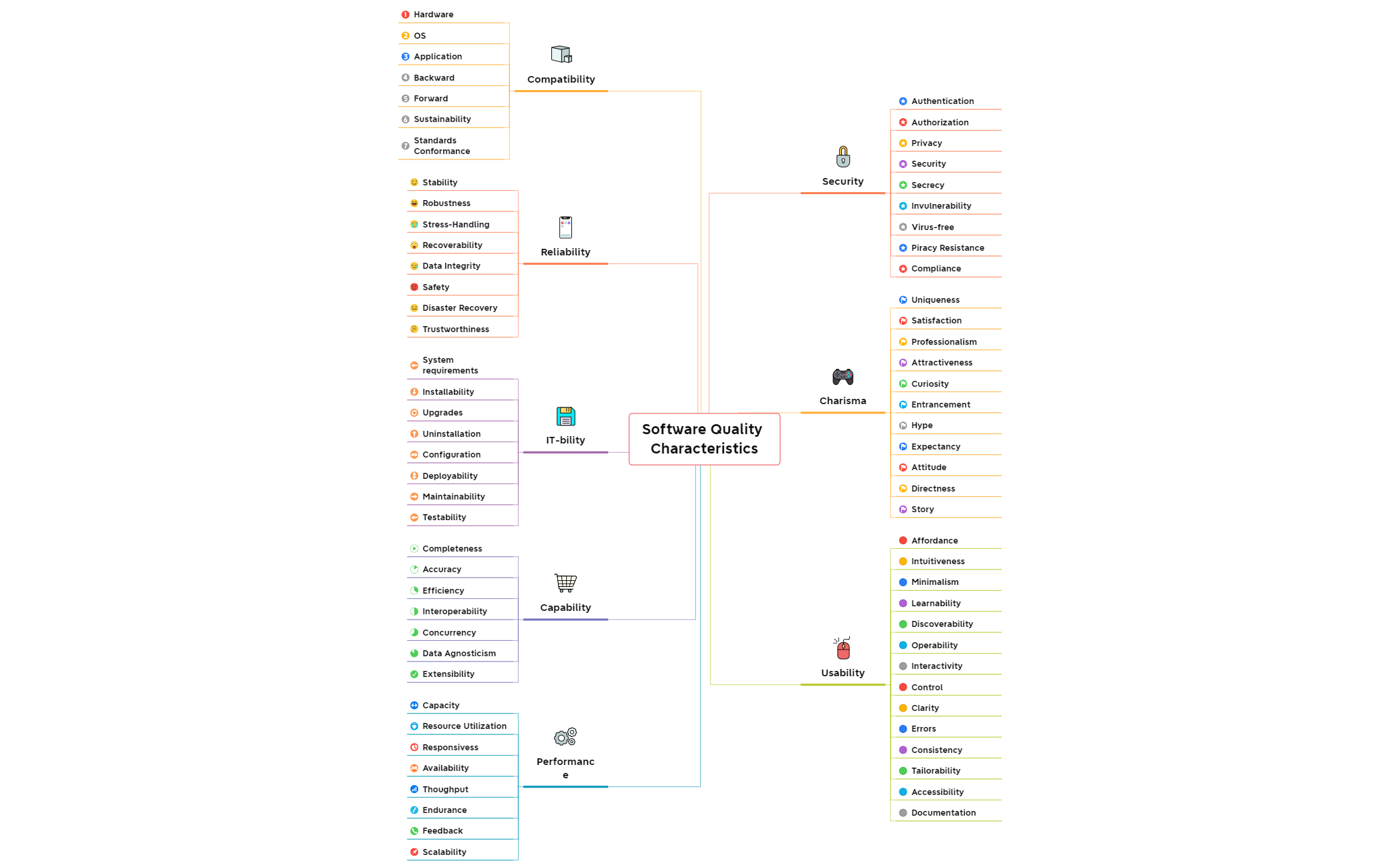 Thumbnail of mind map