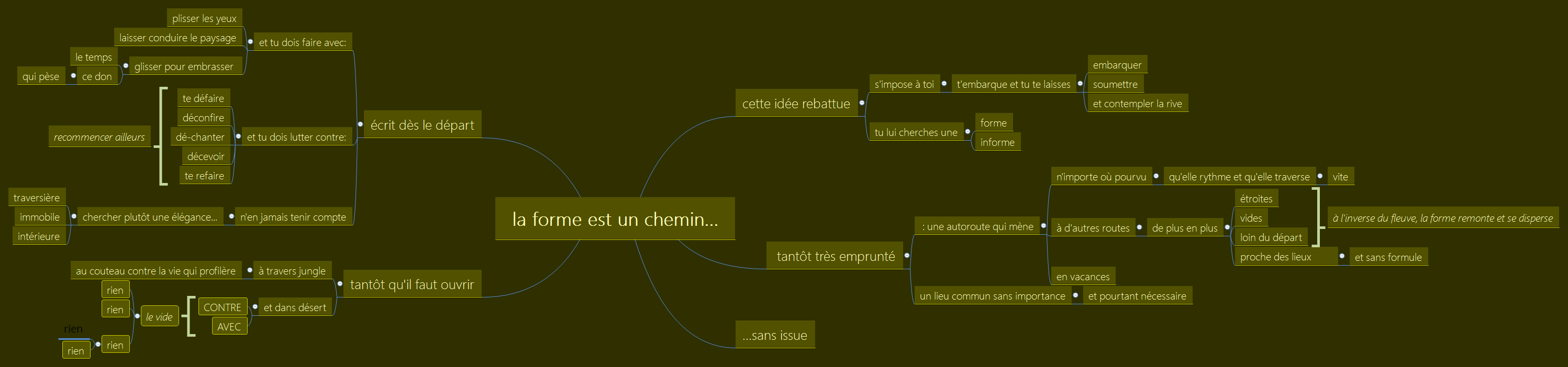 Thumbnail of mind map