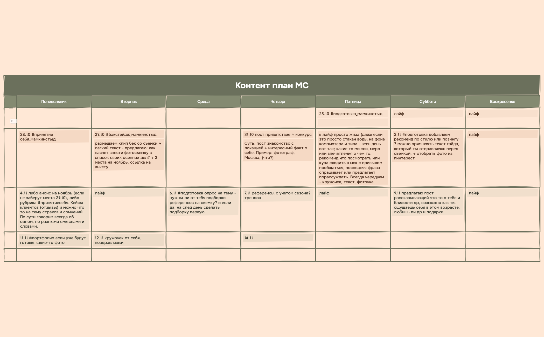 Thumbnail of mind map