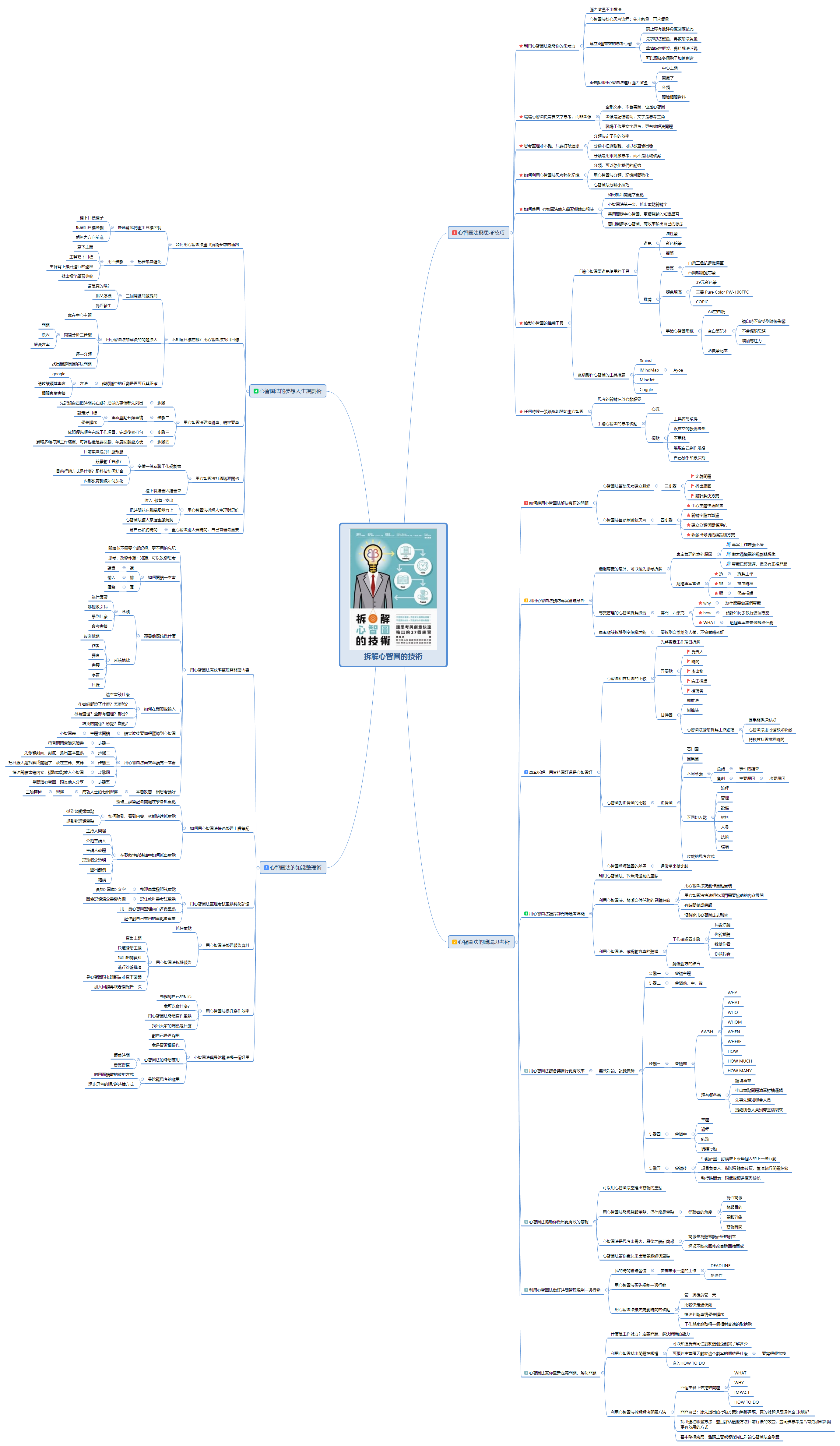  思维导图的缩略图