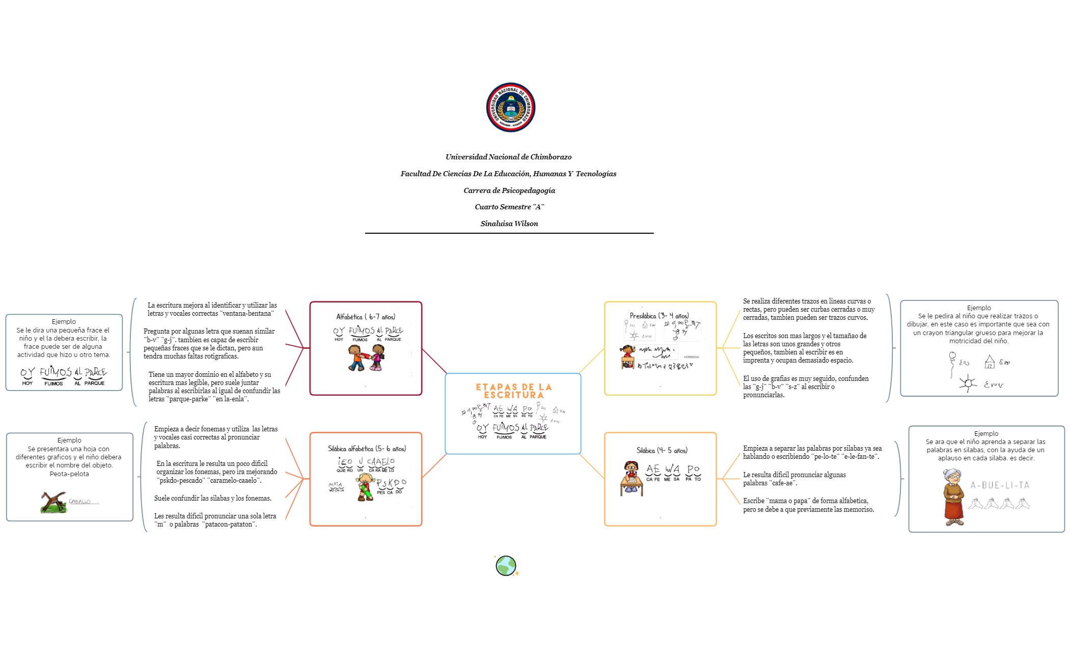 Thumbnail of mind map