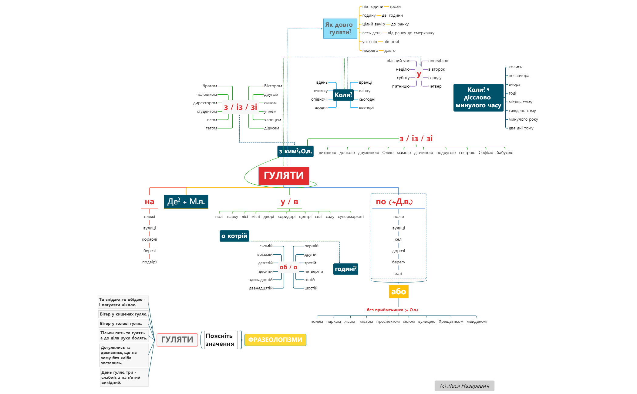Thumbnail of mind map