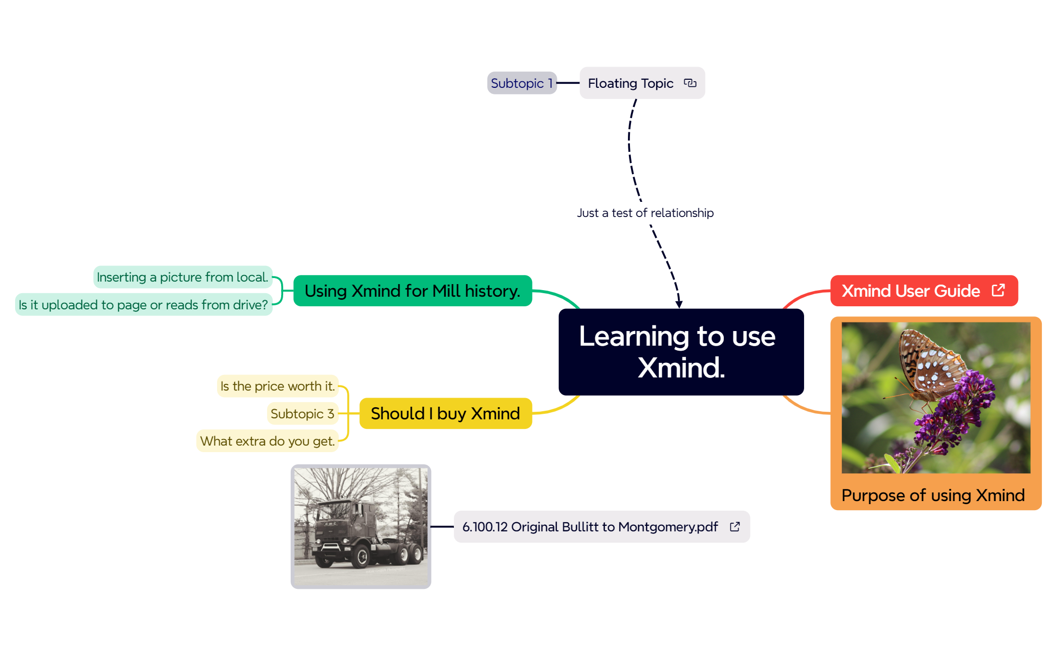 learning-to-use-xmind-tommy-wade-xmind