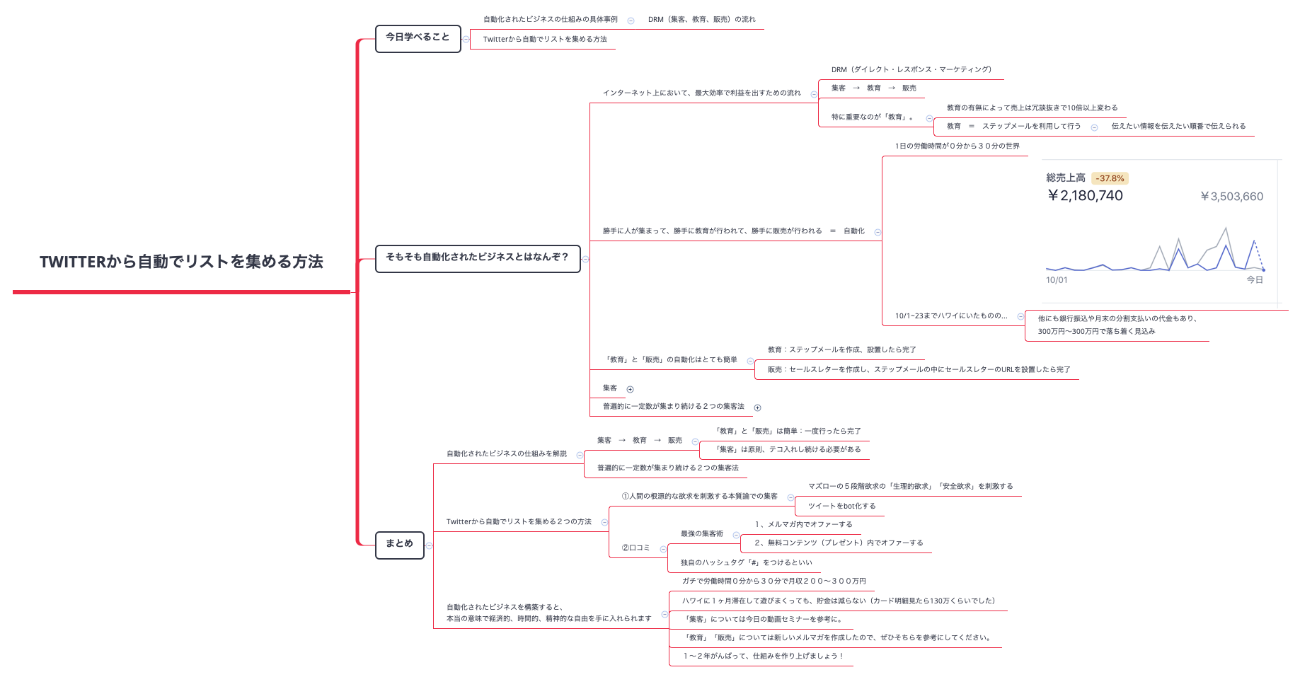 Thumbnail of mind map