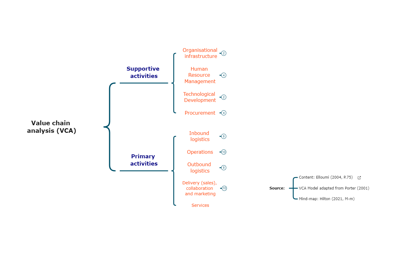 Thumbnail of mind map