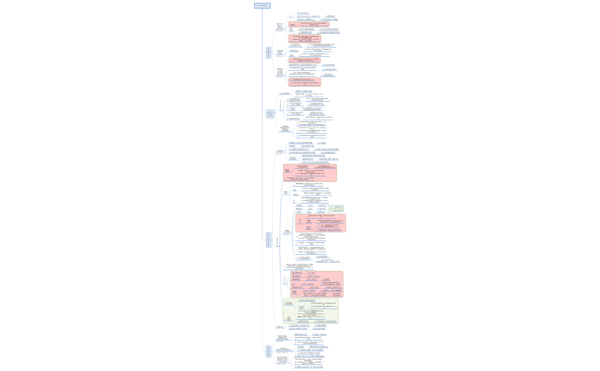 Thumbnail of mind map
