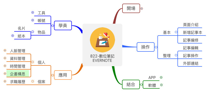 Thumbnail of mind map