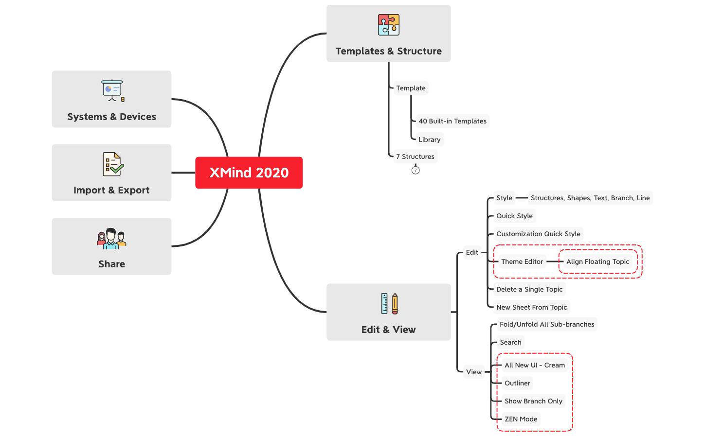 Thumbnail of mind map