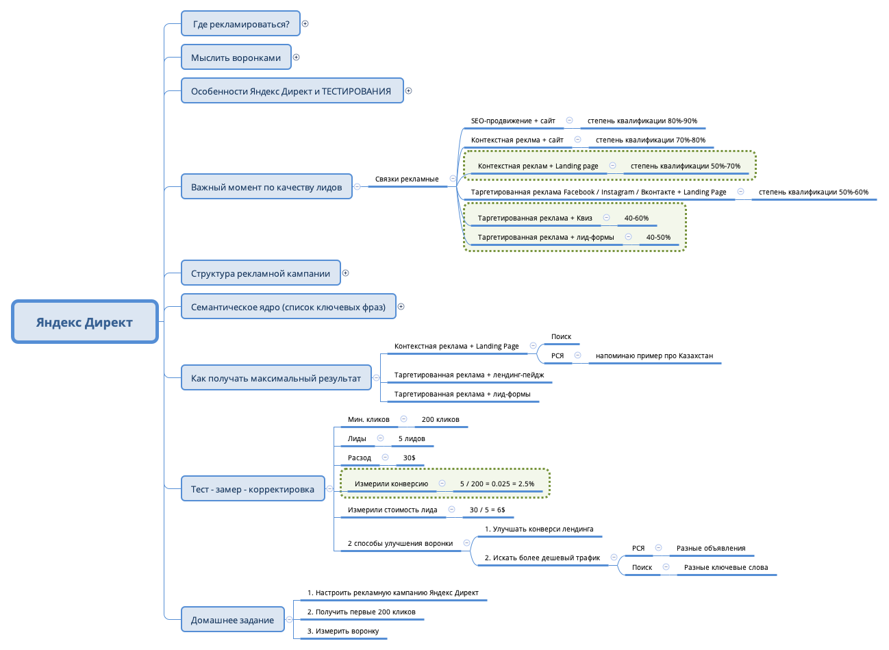 Thumbnail of mind map