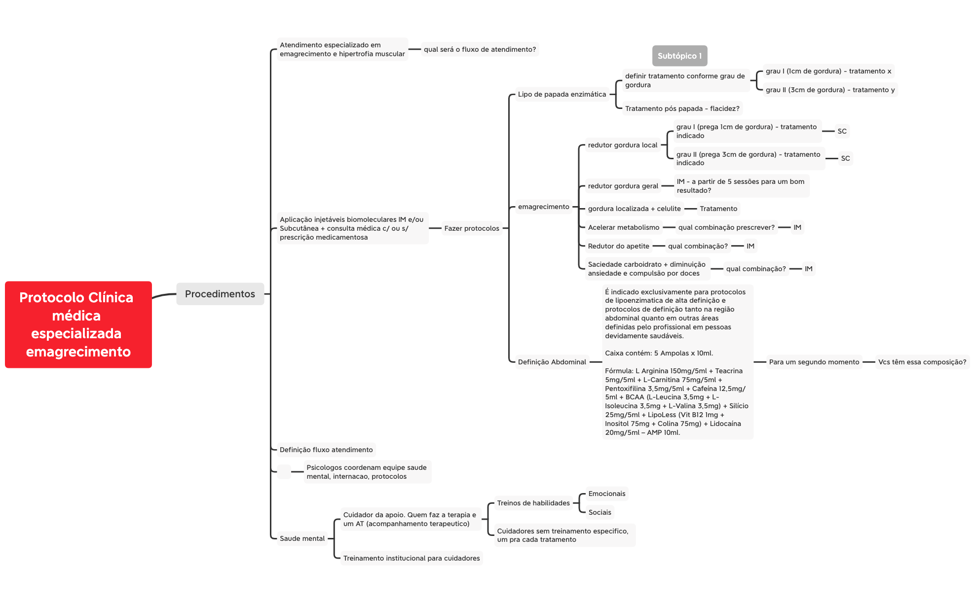 Thumbnail of mind map