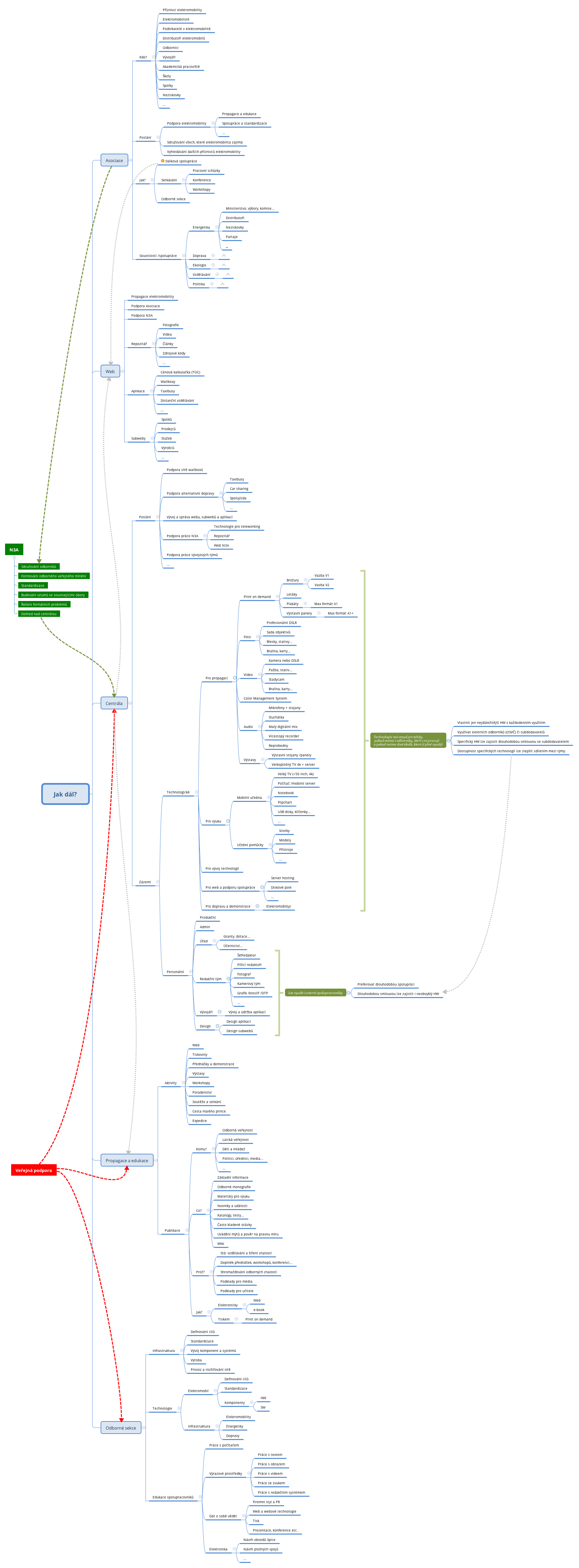 Thumbnail of mind map