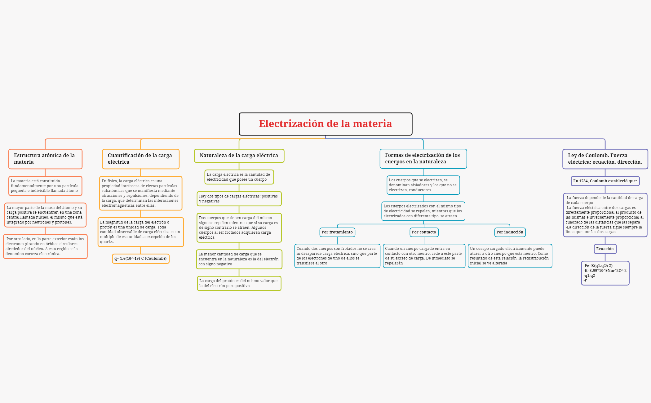 Thumbnail of mind map