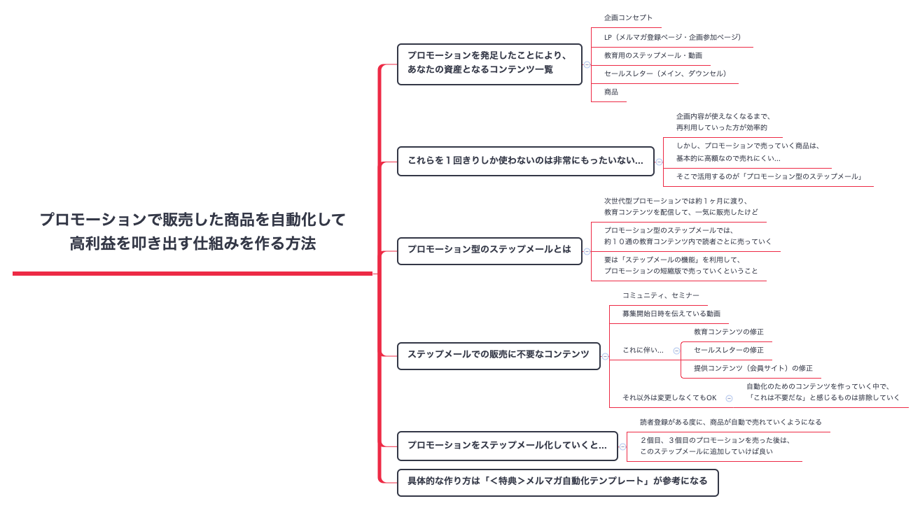 Thumbnail of mind map