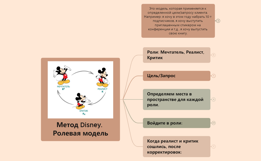 Thumbnail of mind map