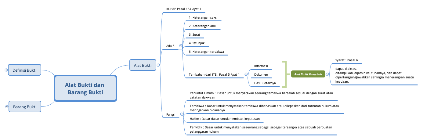 Thumbnail of mind map