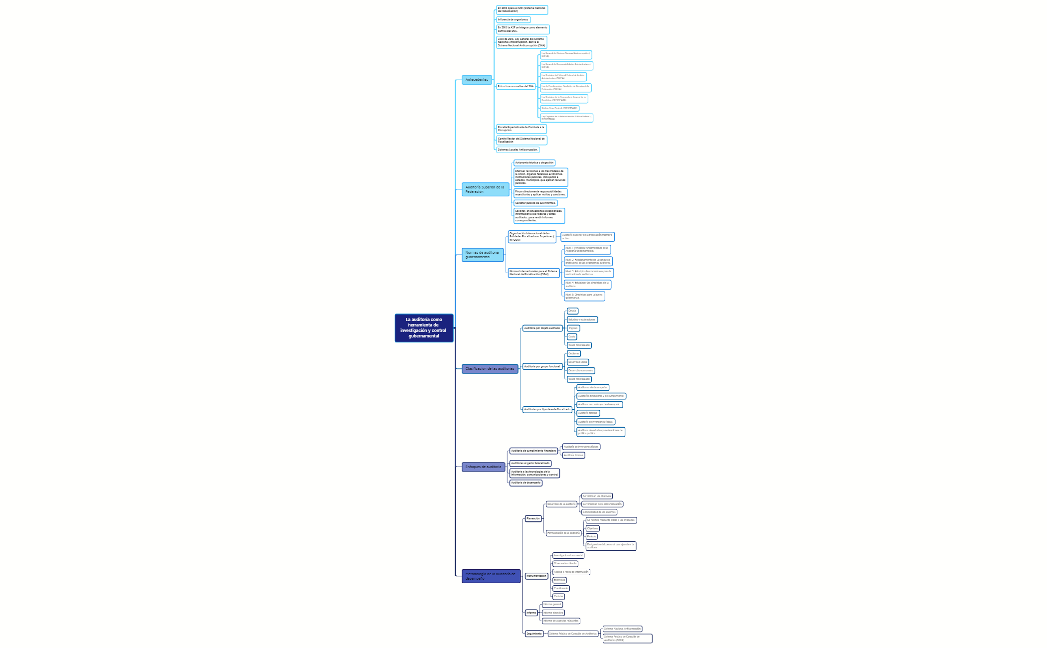 Thumbnail of mind map