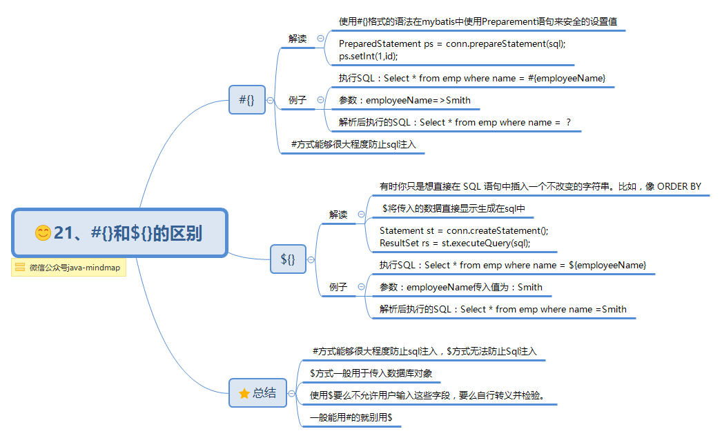  思维导图的缩略图