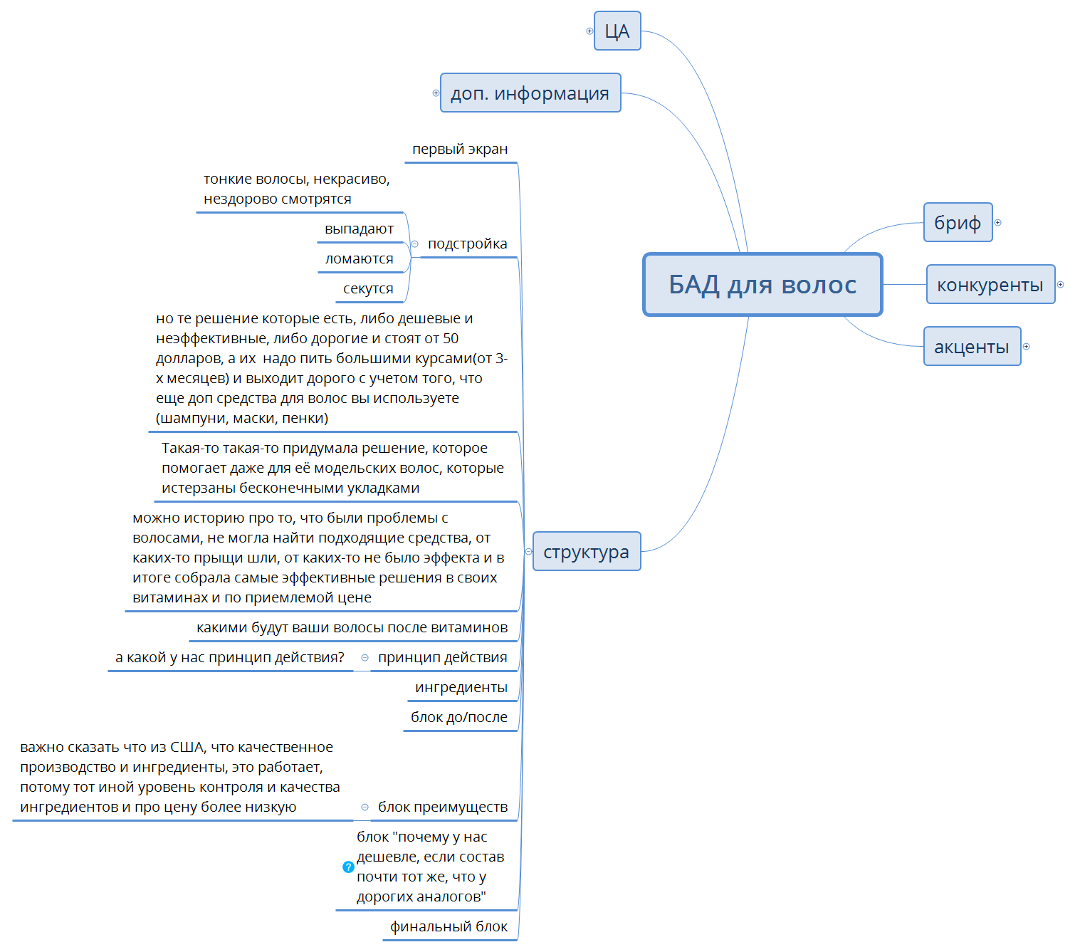 Thumbnail of mind map