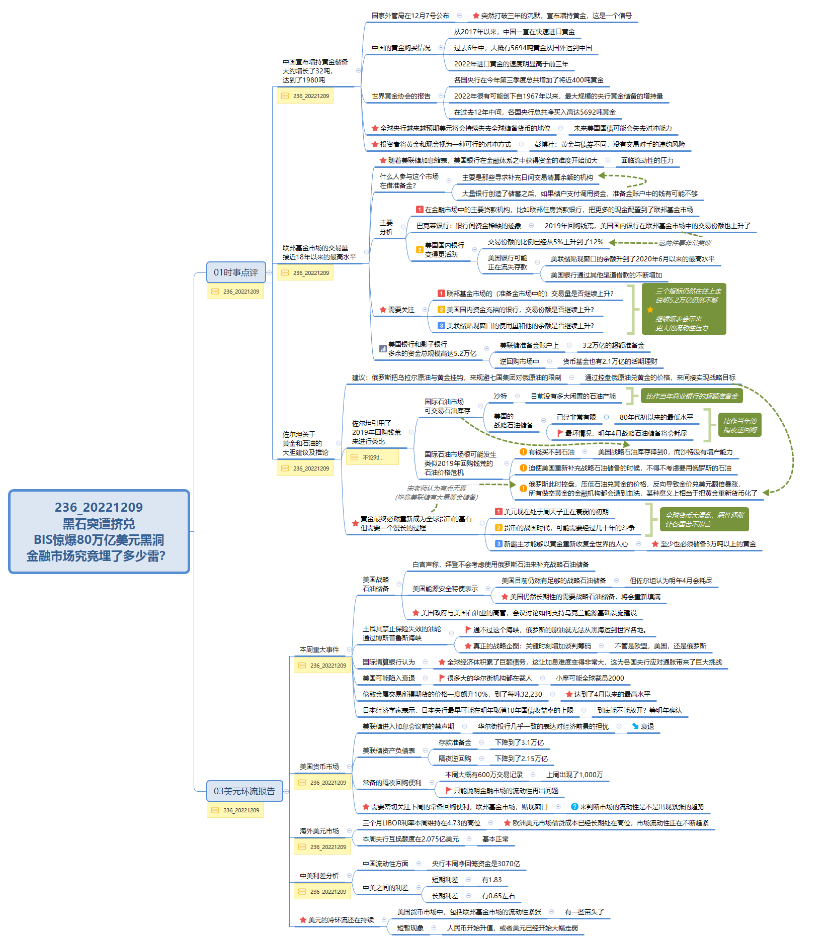 Thumbnail of mind map