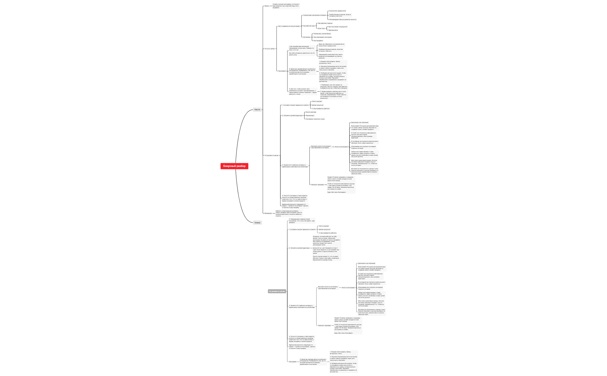 Thumbnail of mind map