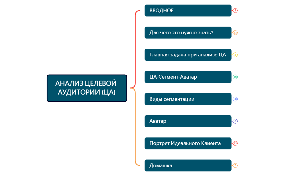 Thumbnail of mind map