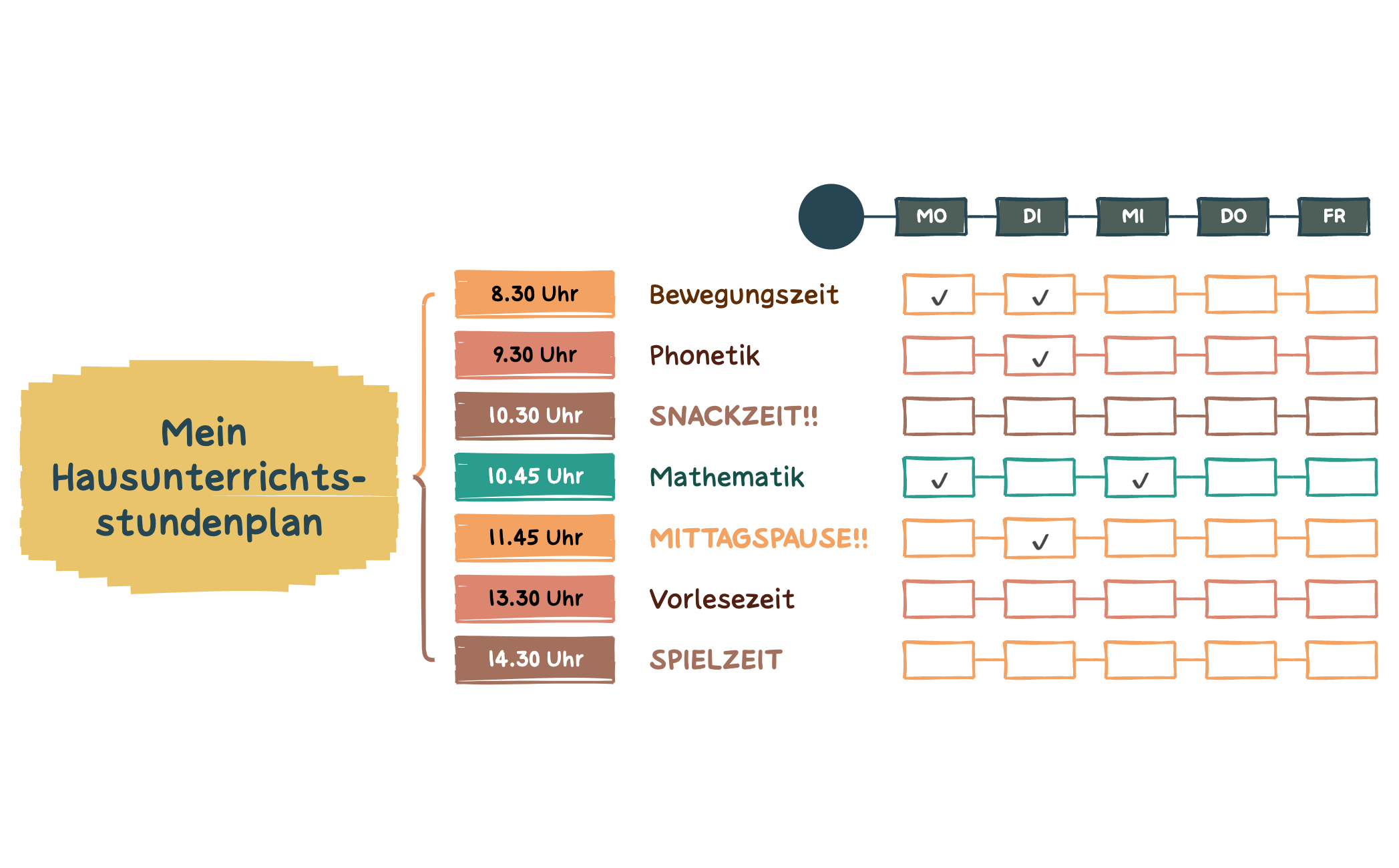 Thumbnail of mind map