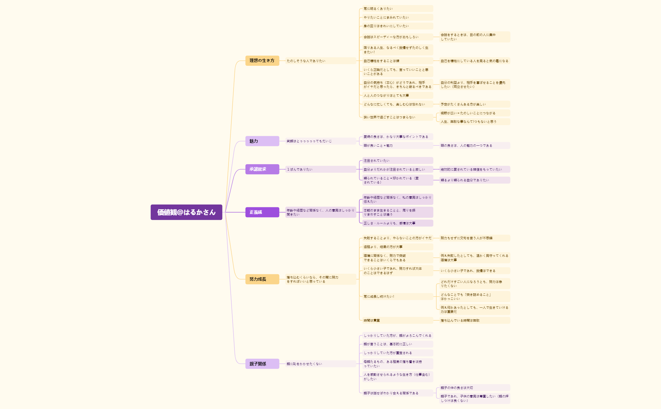 Thumbnail of mind map