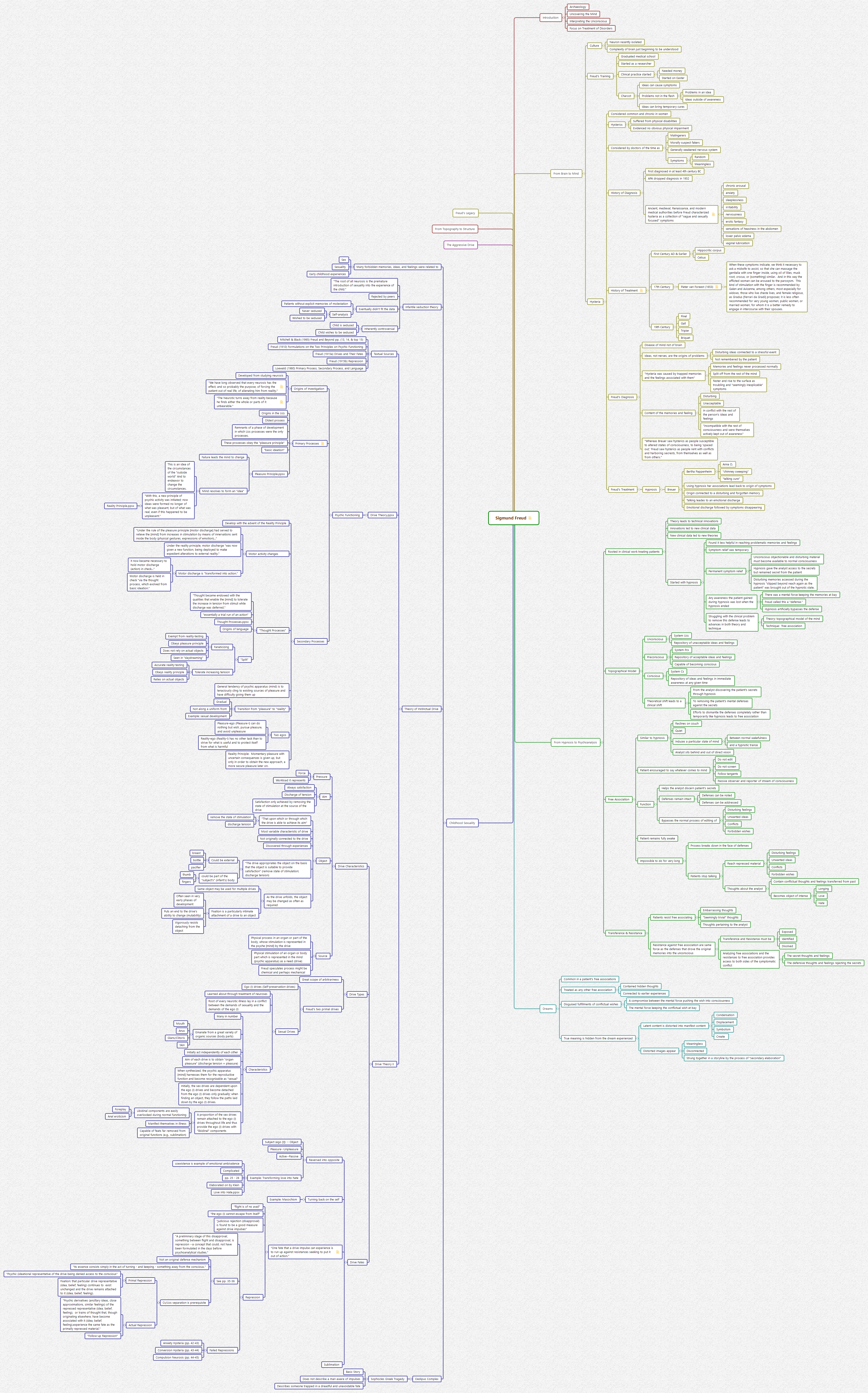 Thumbnail of mind map