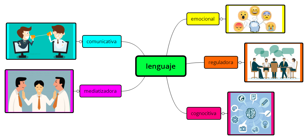 Thumbnail of mind map