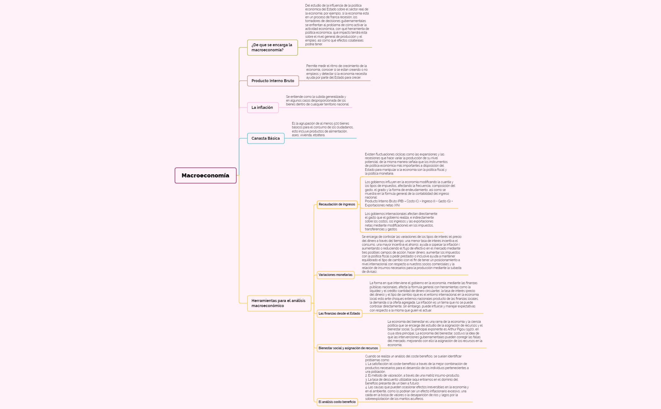 Thumbnail of mind map