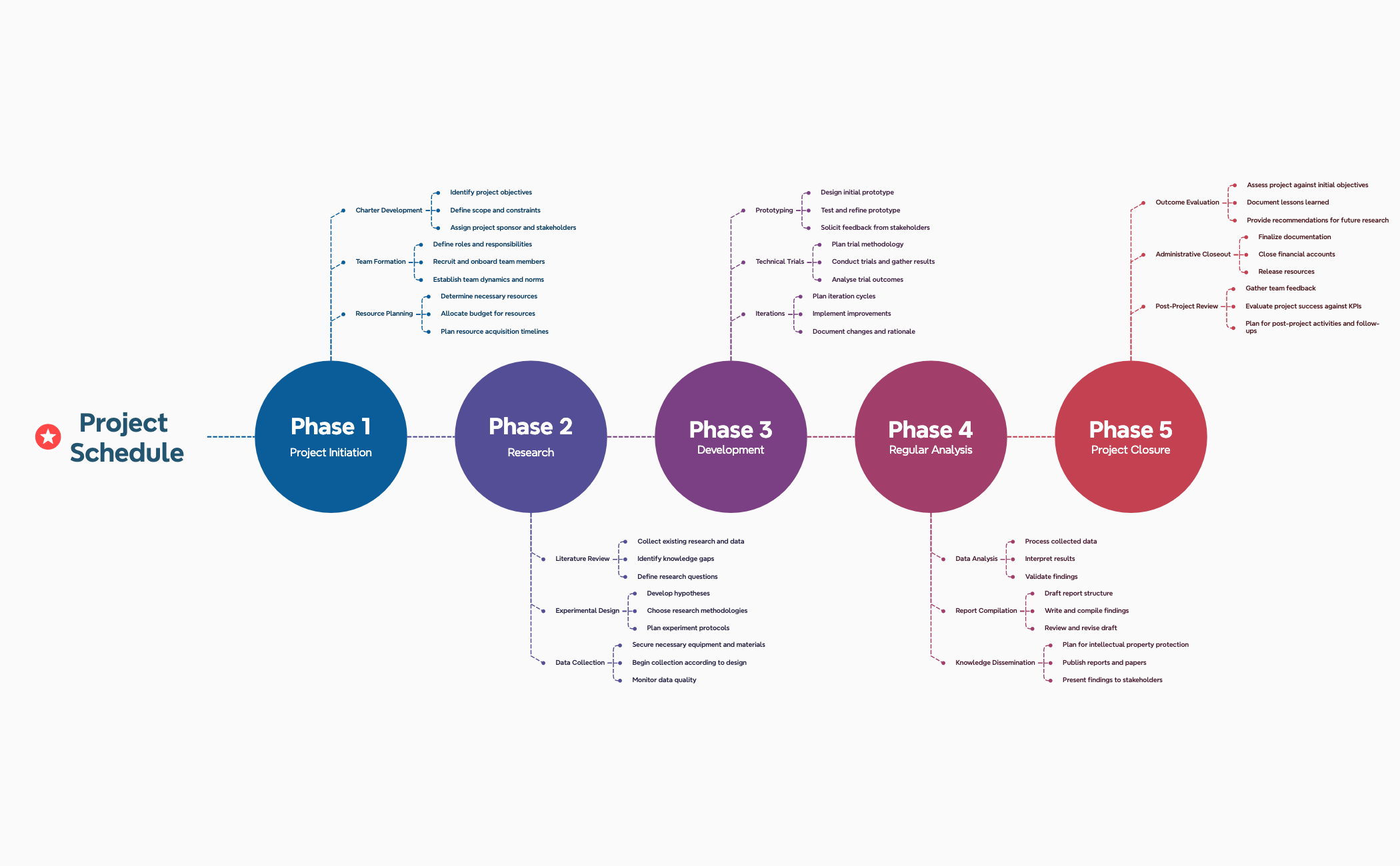 Thumbnail of mind map