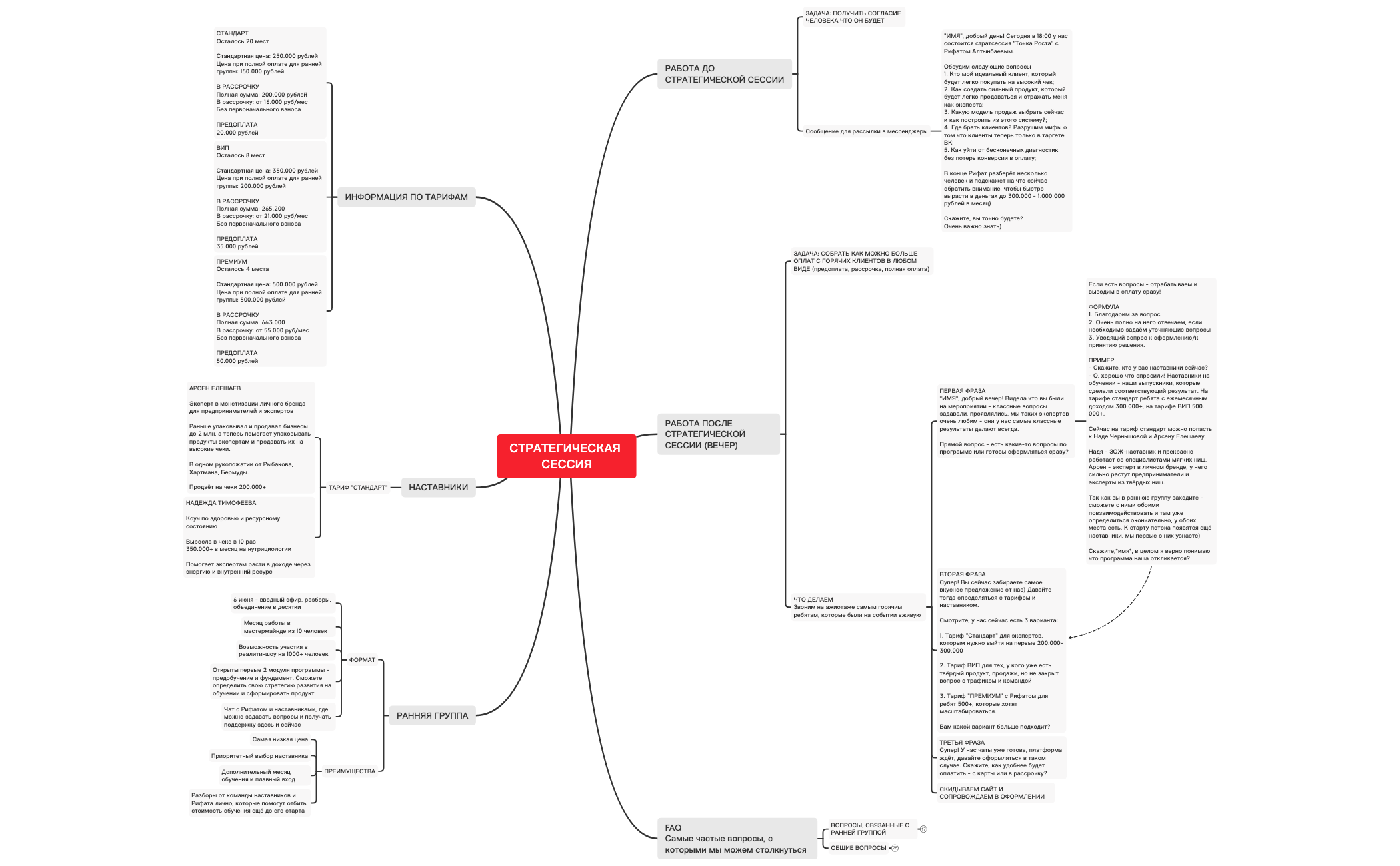 Thumbnail of mind map