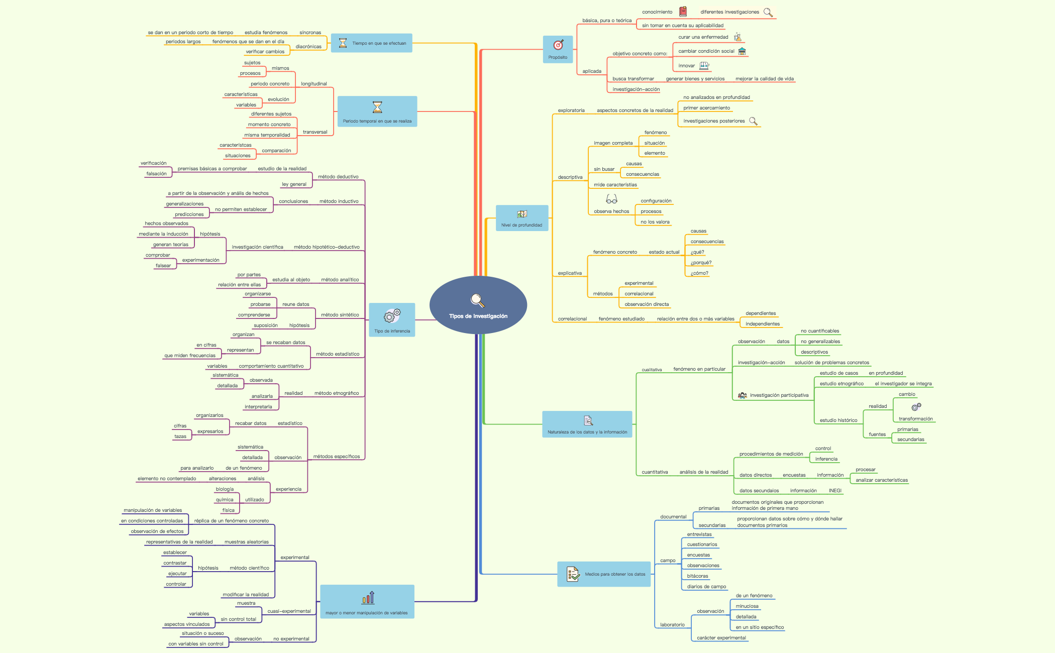 Xmind Share - Xmind - Mind Mapping App