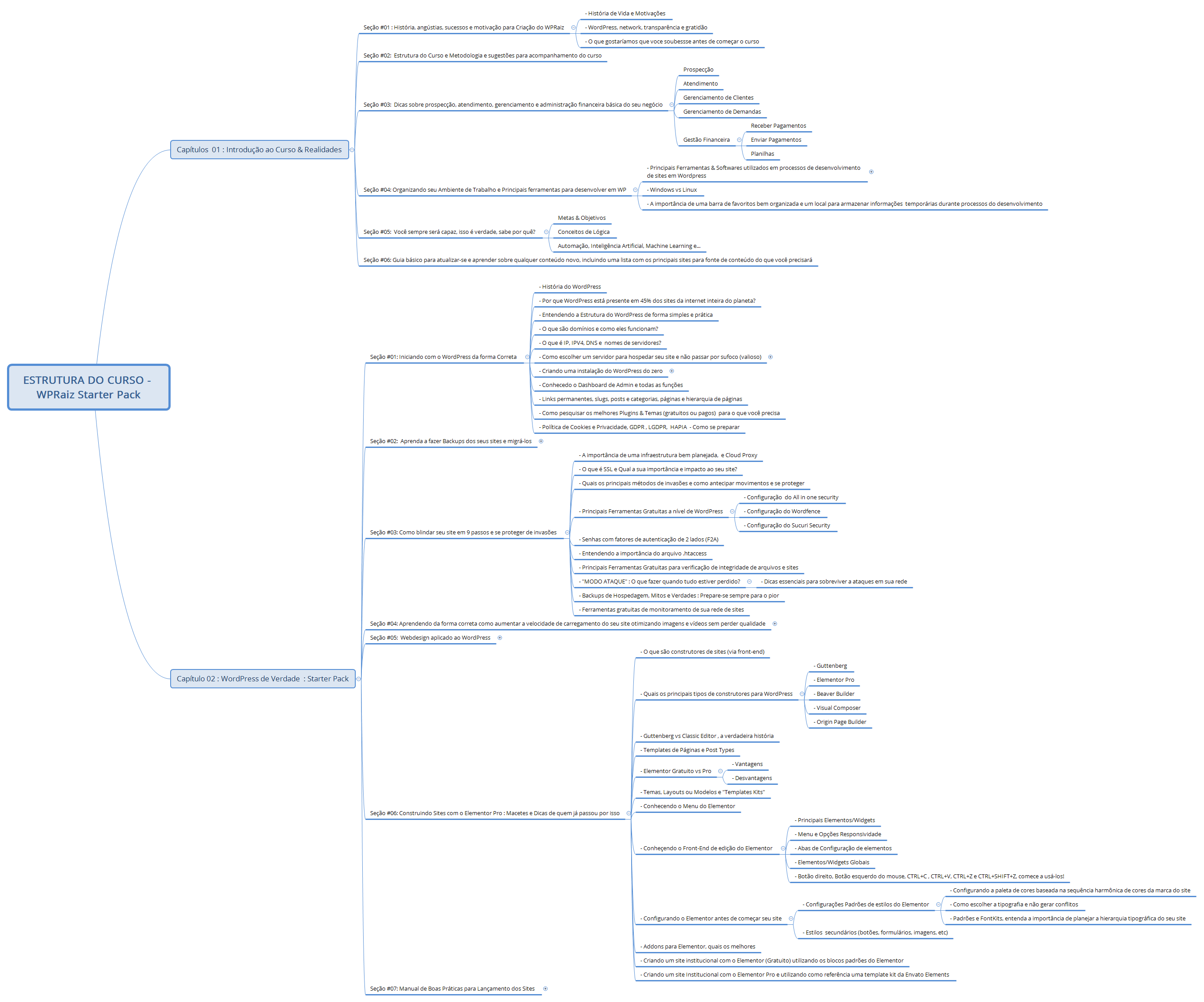 Thumbnail of mind map