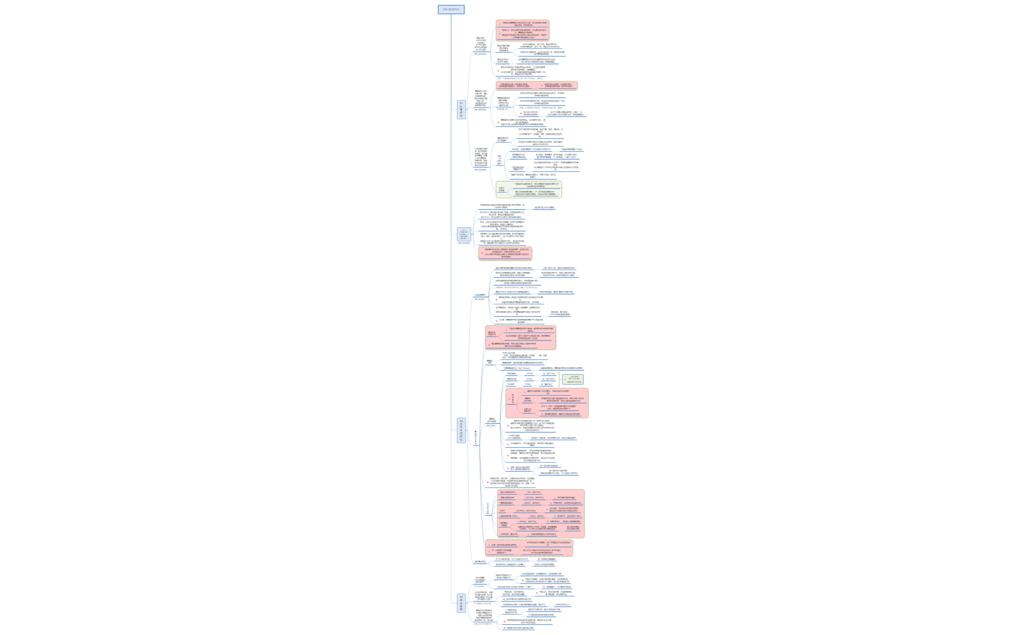 Thumbnail of mind map