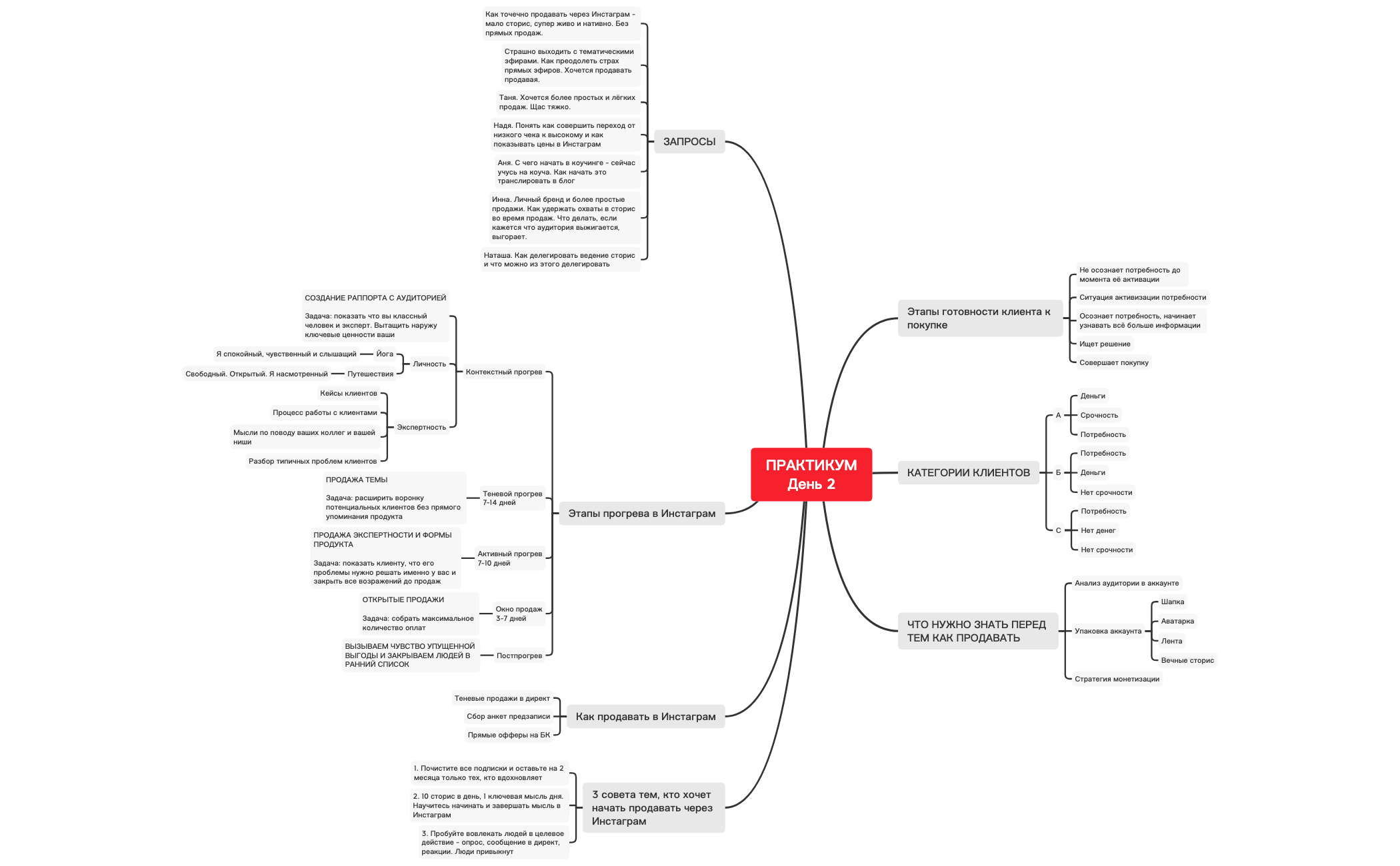 Thumbnail of mind map
