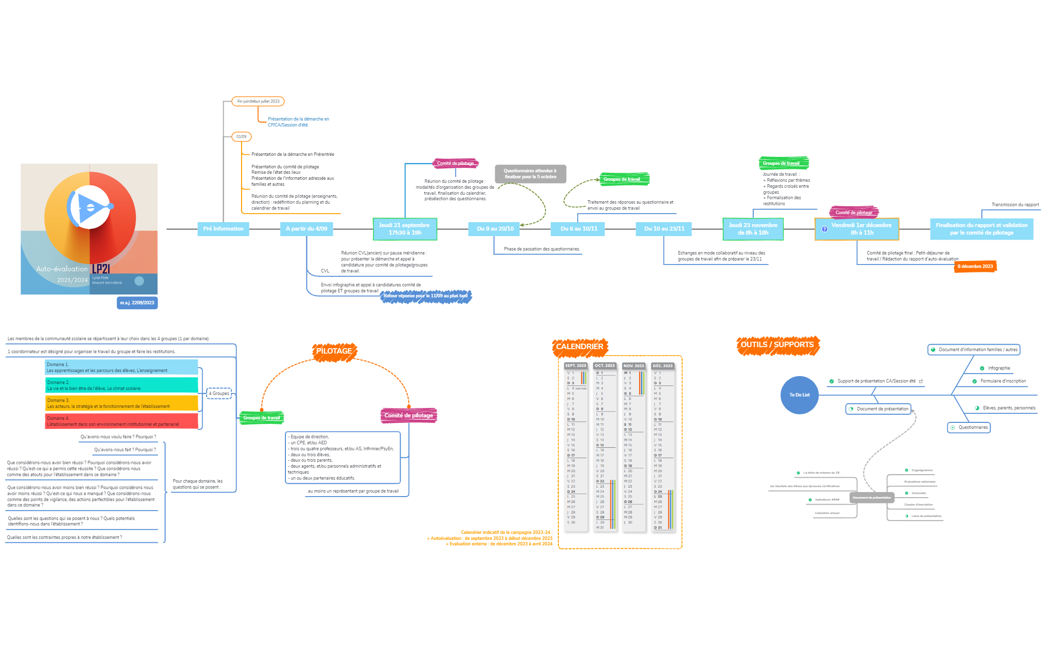 LP2I Auto-évaluation _ matrice chrono 3