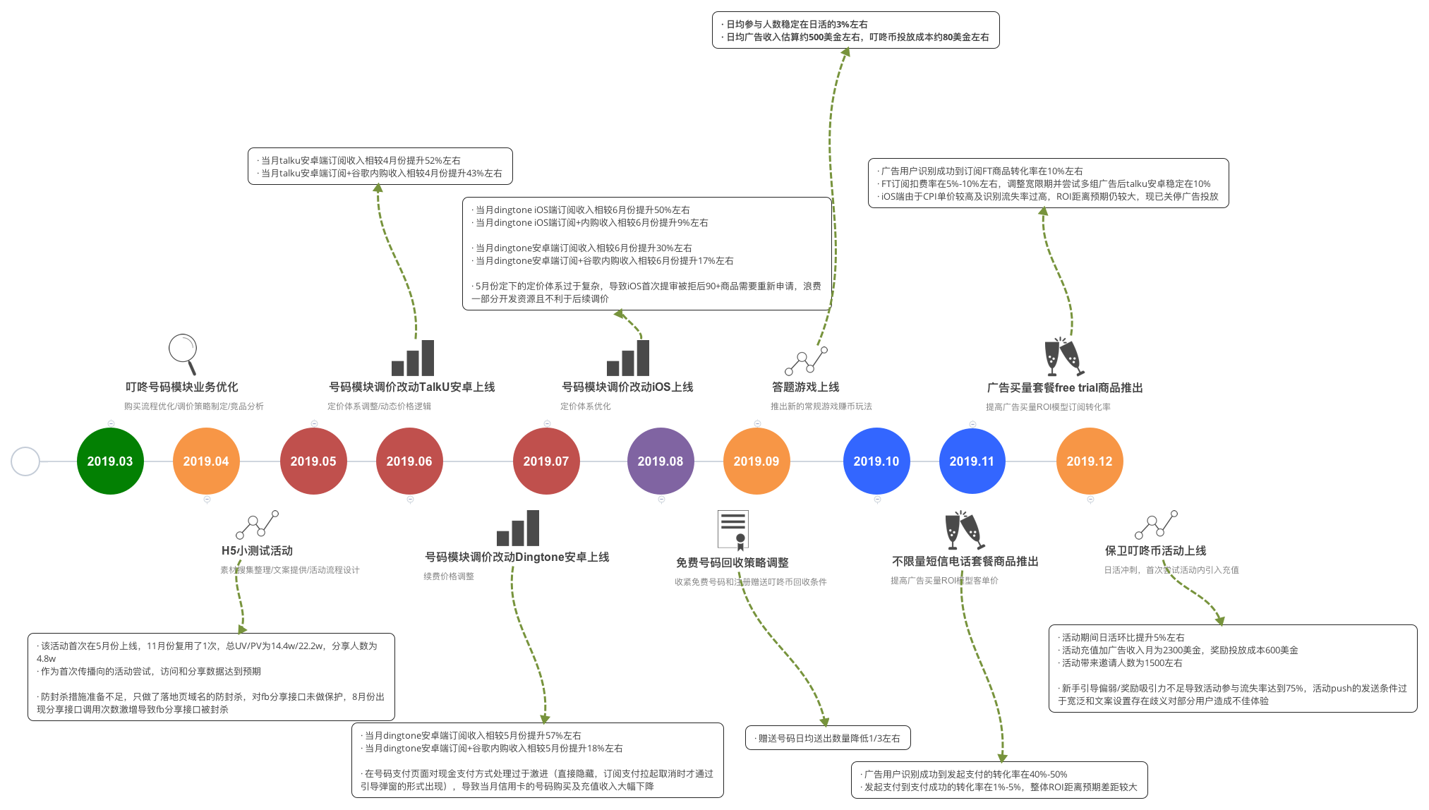 kimi_2019_年度总结