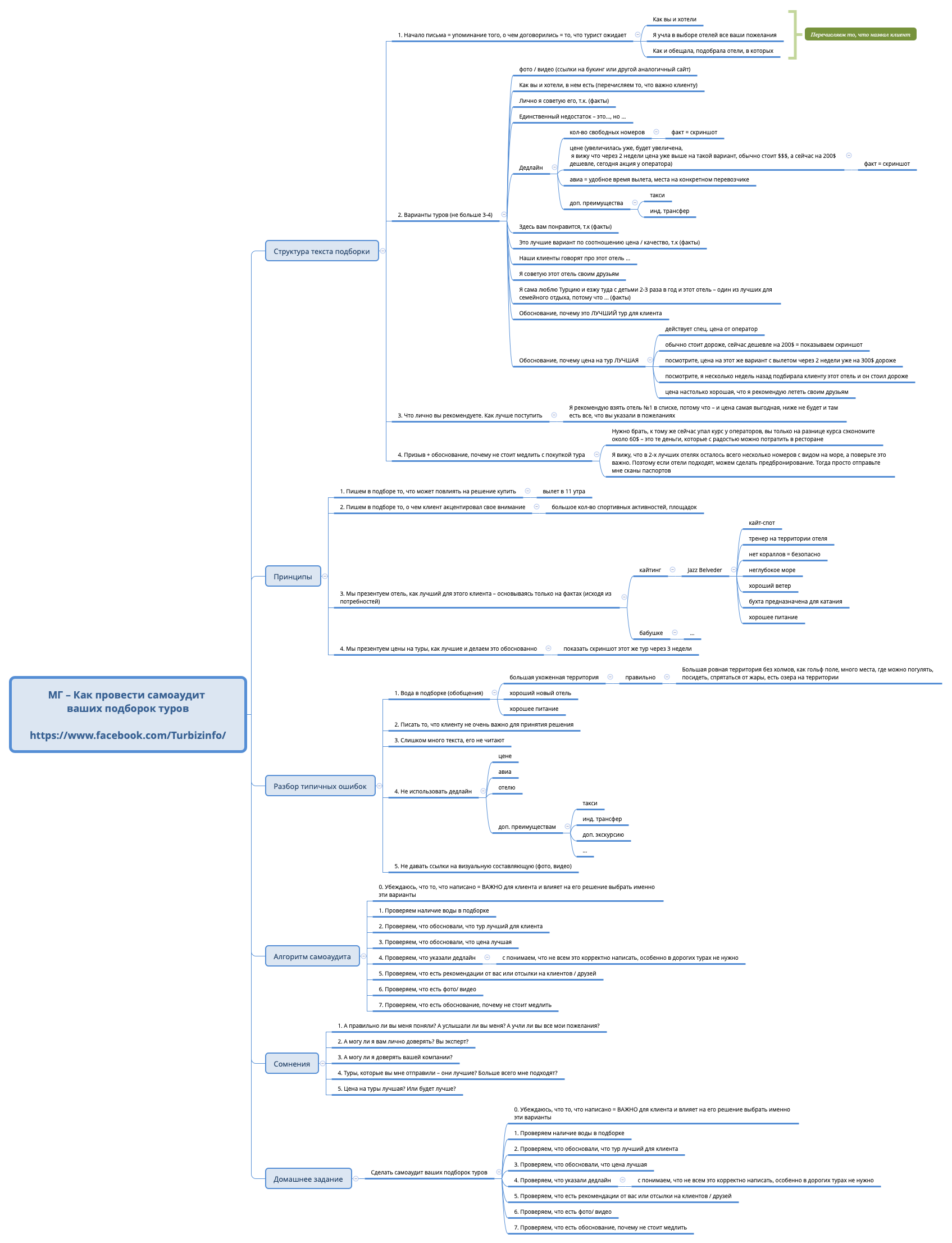 Thumbnail of mind map