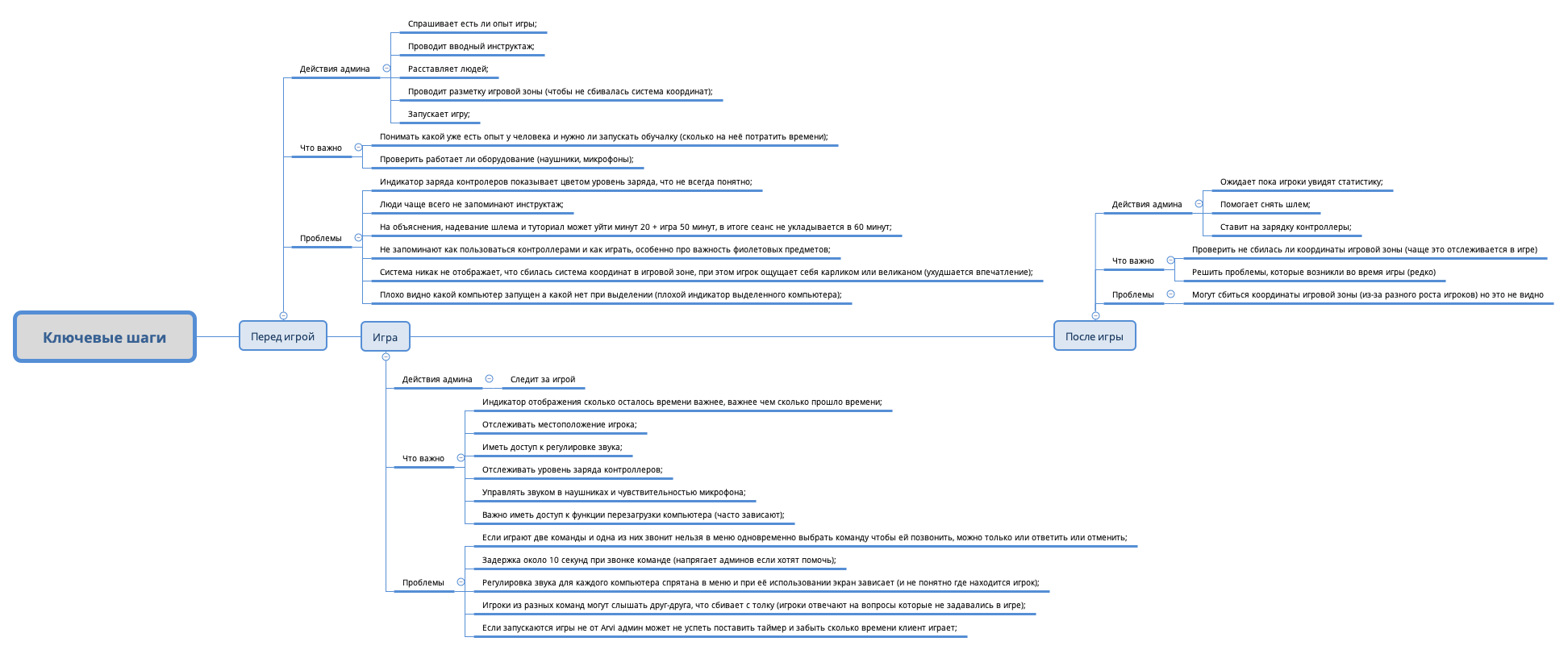 Thumbnail of mind map