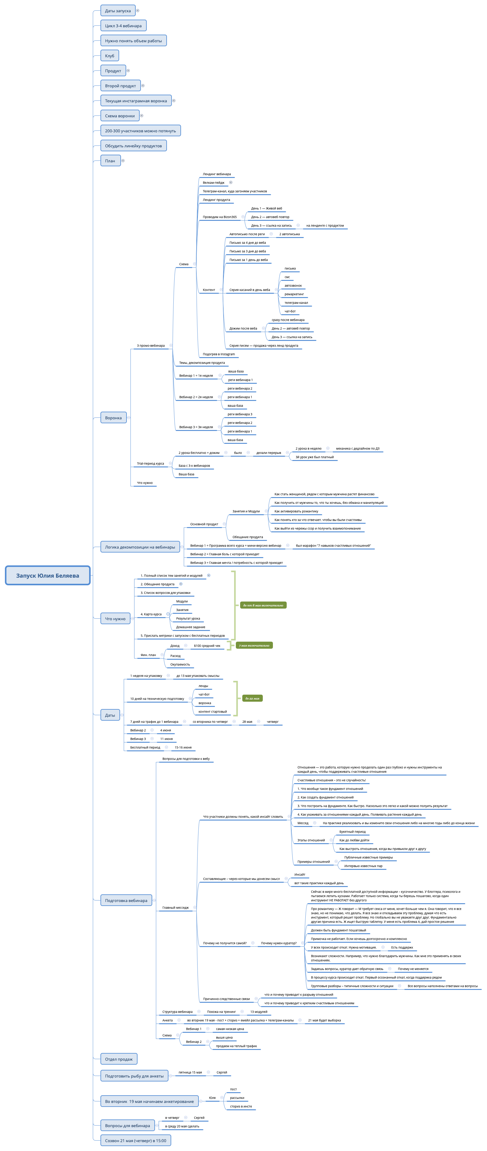 Thumbnail of mind map