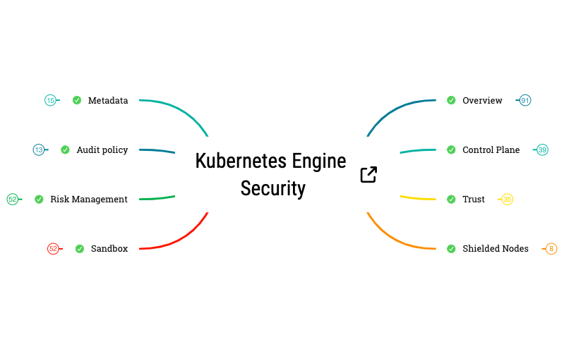 Thumbnail of mind map