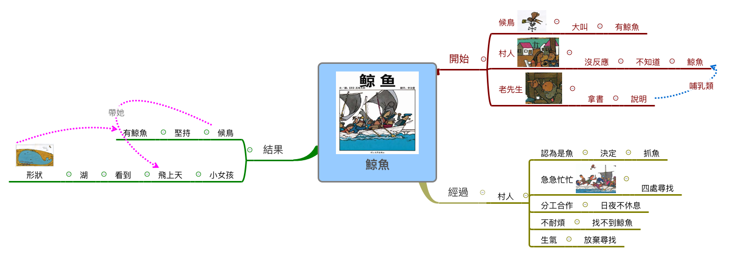 Thumbnail of mind map