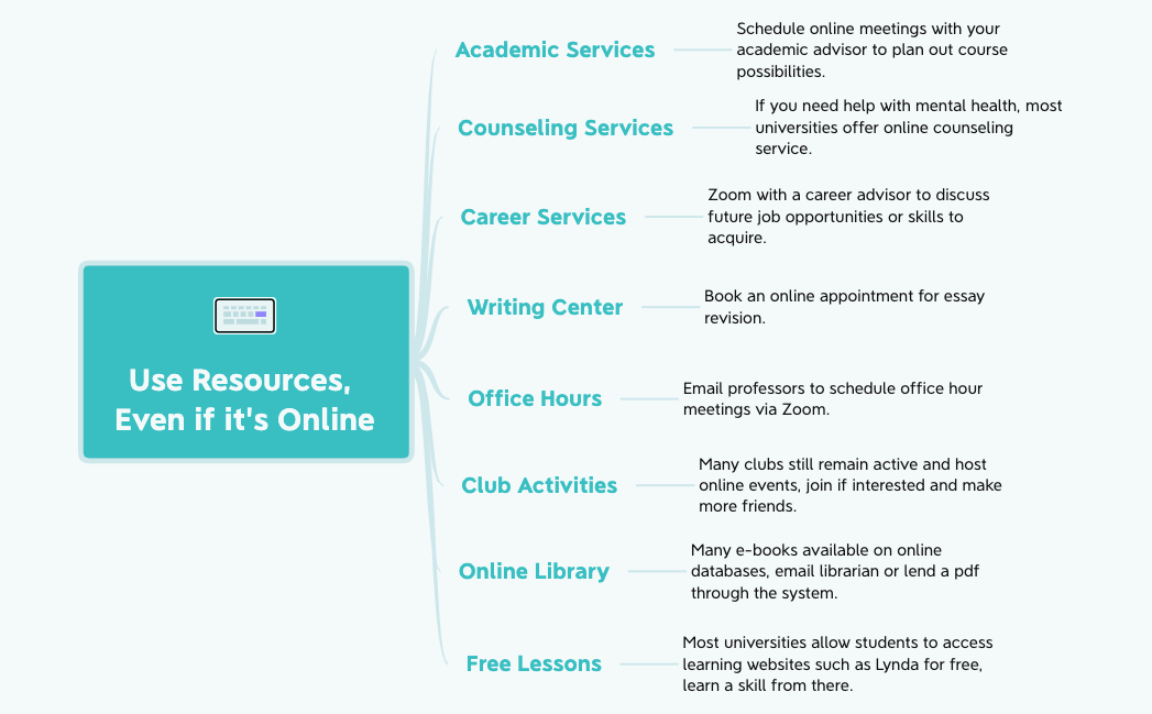 Thumbnail of mind map